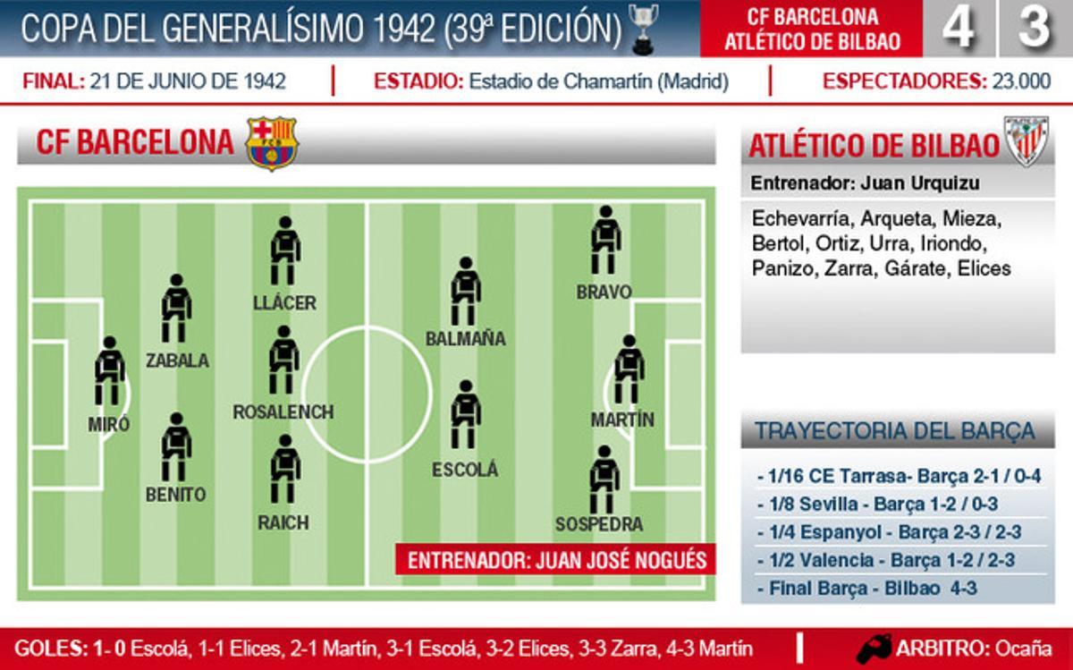 Así fue la final de 1942