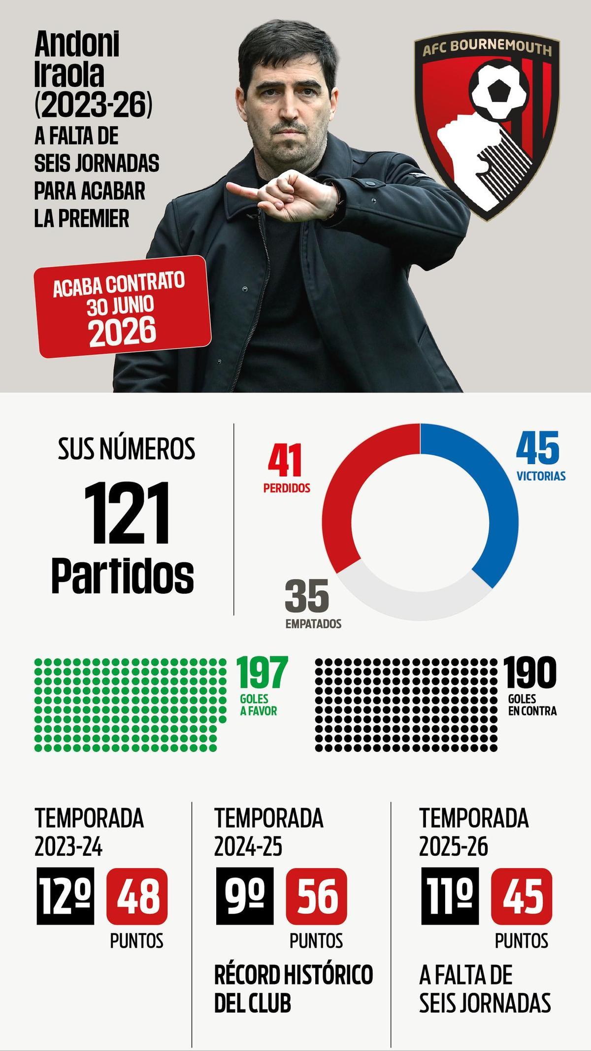 Iraola, un entrenador con mayúsculas