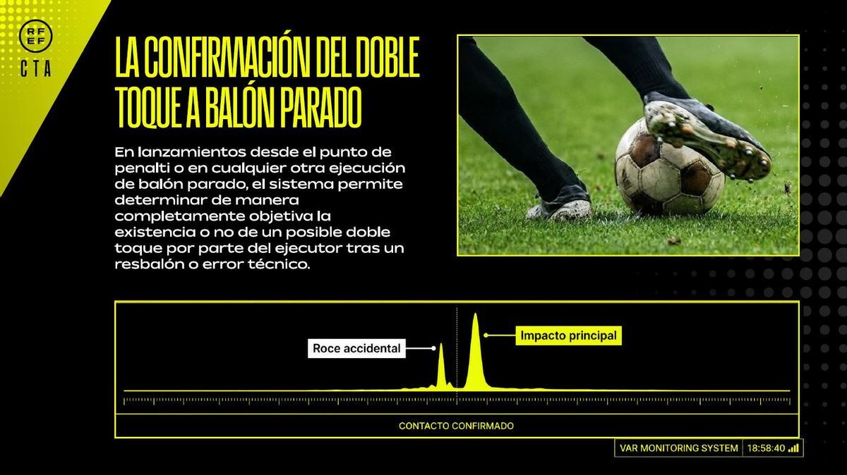 LA CONFIRMACIÓN DEL DOBLE TOQUE A BALÓN PARADO