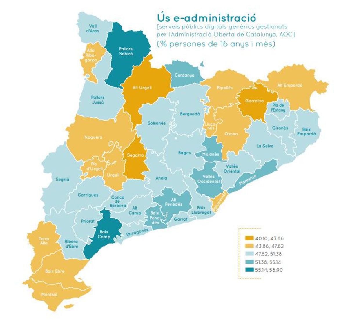Distribució de l'ús de l'administració electrònica.