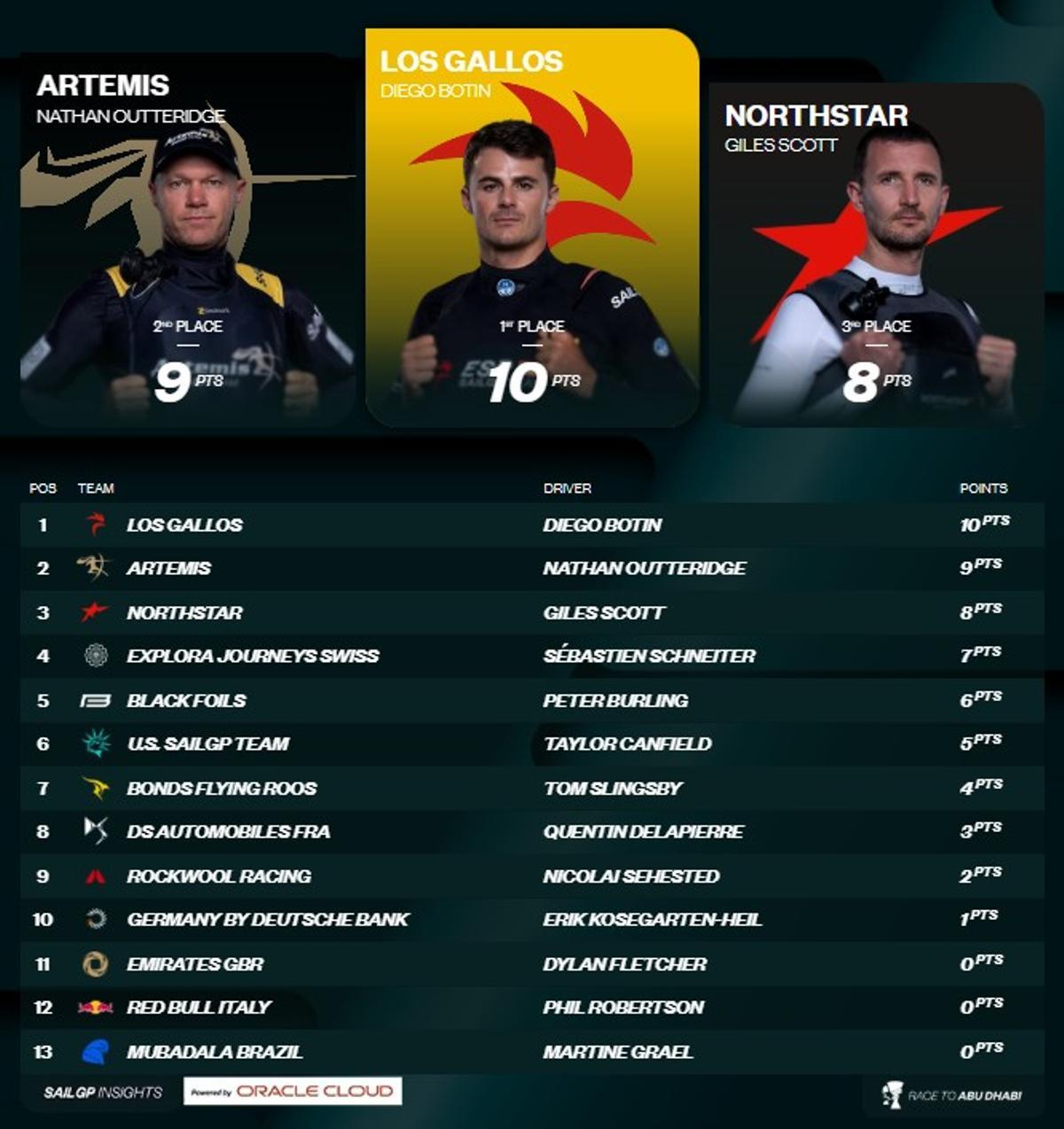 Clasificación general.