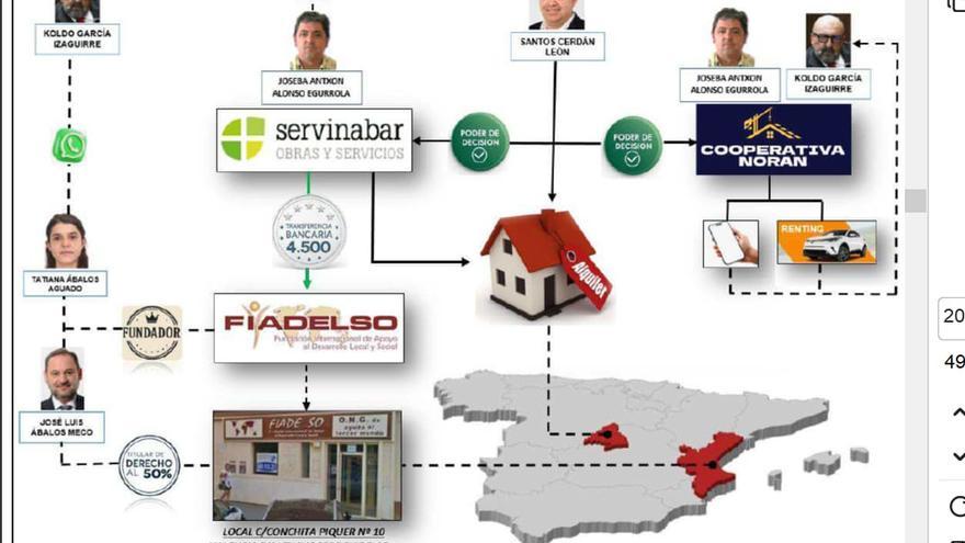 La Guardia Civil atribuye a Santos Cerdán la &quot;gestión&quot; de 620.000 euros en comisiones a cambio de obra pública