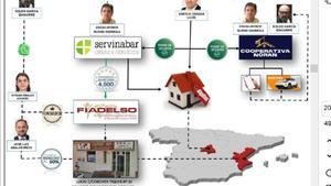 Diagrama de relaciones societarias y económicas