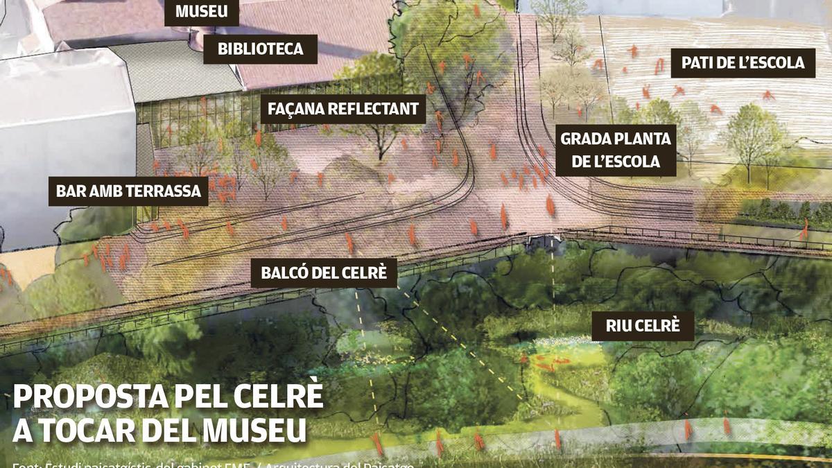 Proposta pel Celrè a tocar del Museu