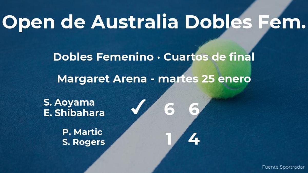 Aoyama y Shibahara logran clasificarse para las semifinales a costa de Martic y Rogers