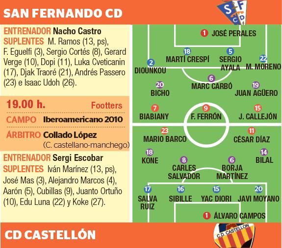 Previa San Fernando - Castellón