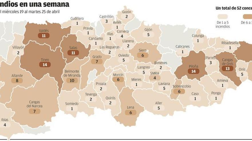 Los 254 incendios avivan la polémica por la norma que deja pastar en zona quemada