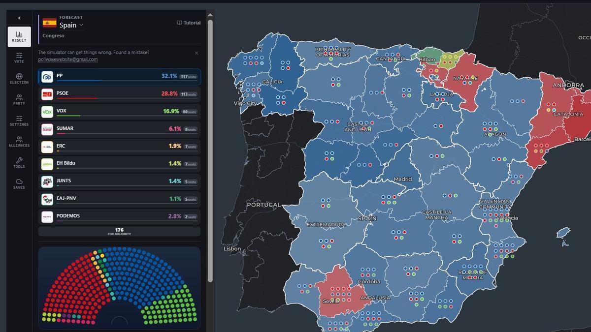 Estimación de Poliwave para las elecciones generales de 2027.