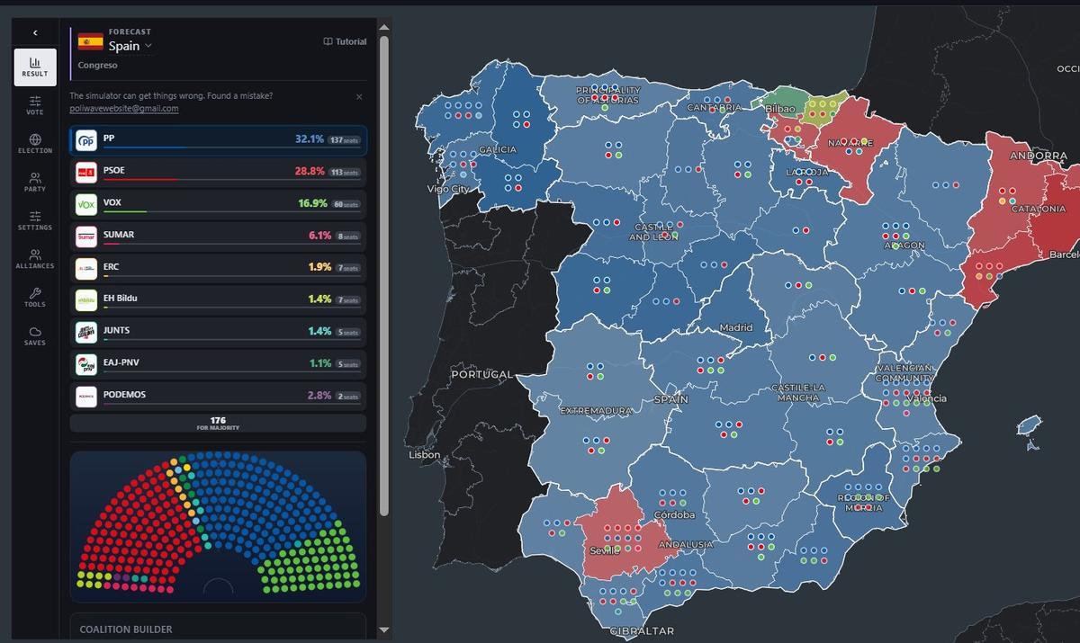 Estimación de Poliwave para las elecciones generales de 2027.