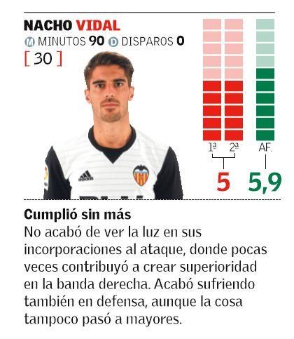 El uno x uno de la afición del Valencia CF