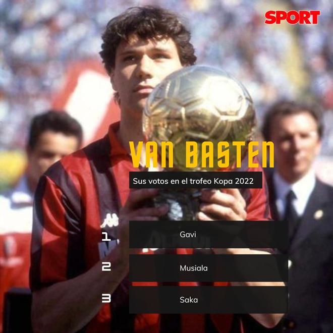 Marco Van Basten