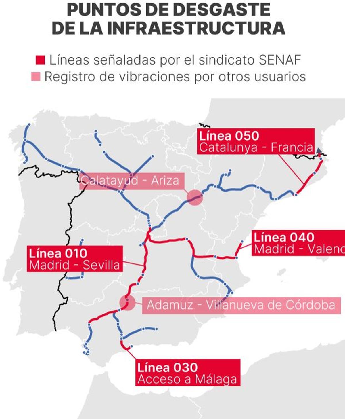Puntos de desgaste de la infraestructura ferroviaria señaladas por los maquinistas.