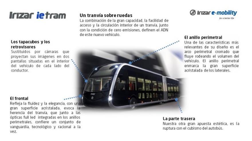 Nuevo bus urbano en Zaragoza.