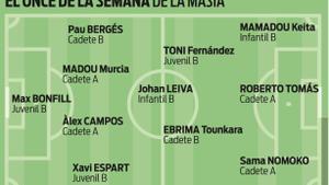 El once de la Masia