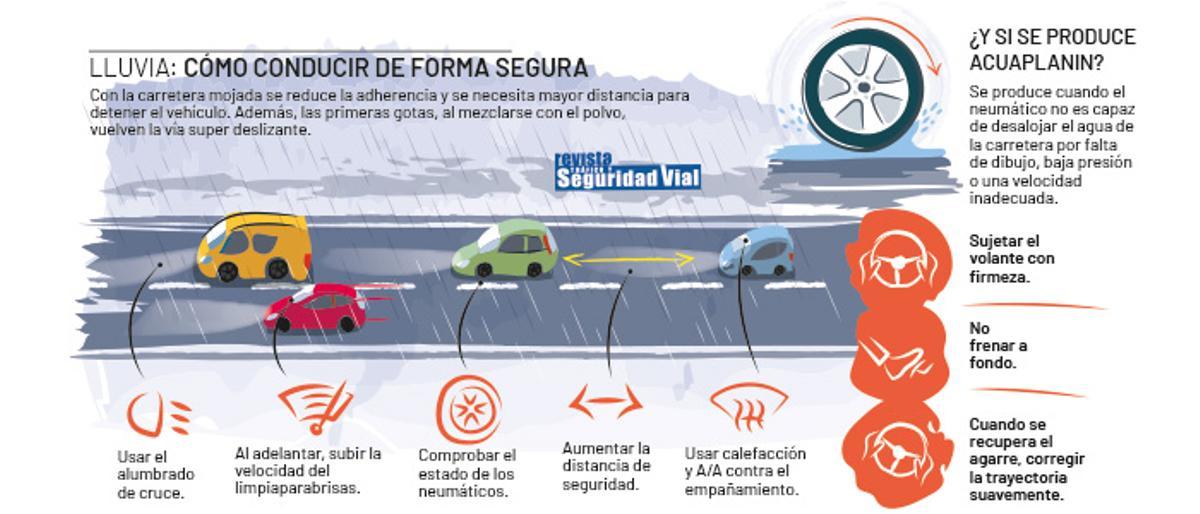 Las recomendaciones de la DGT ante el temporal.