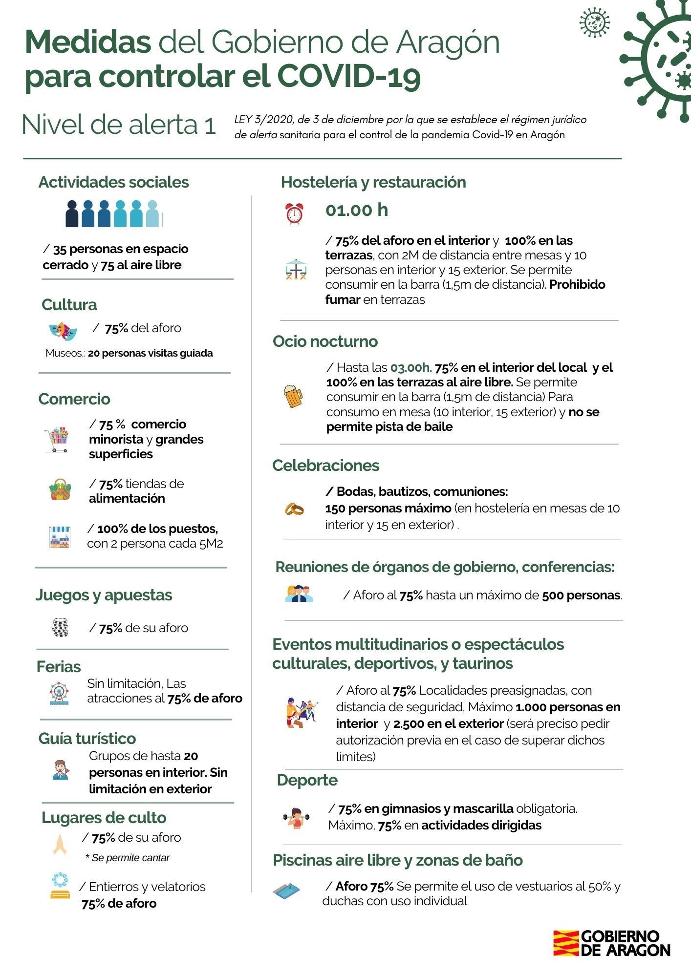 Gráfico nuevas medidas en Aragón