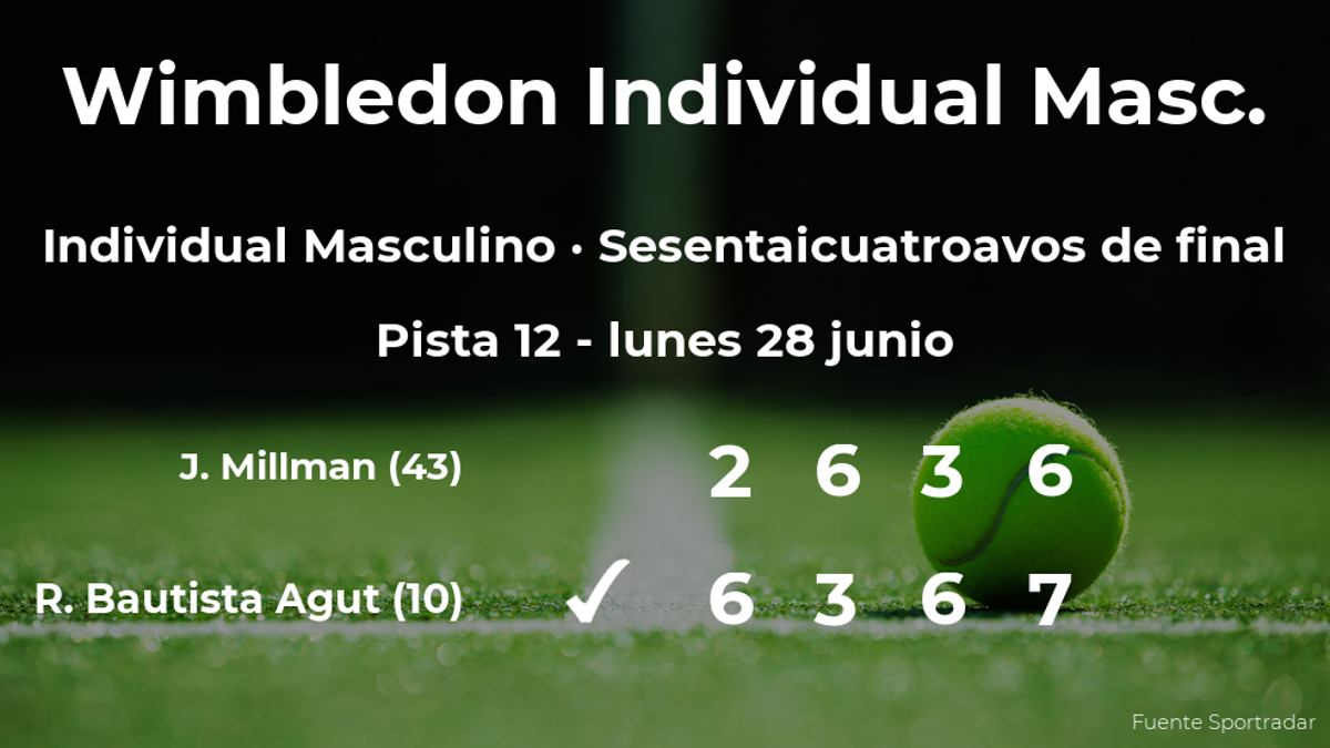 El tenista Roberto Bautista Agut, clasificado para los treintaidosavos de final de Wimbledon