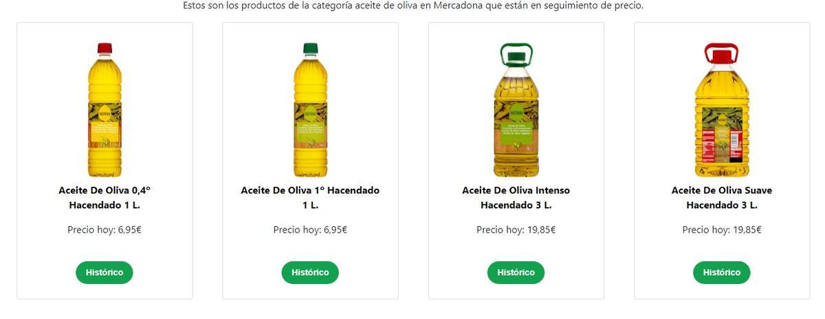 Precio del aceite
