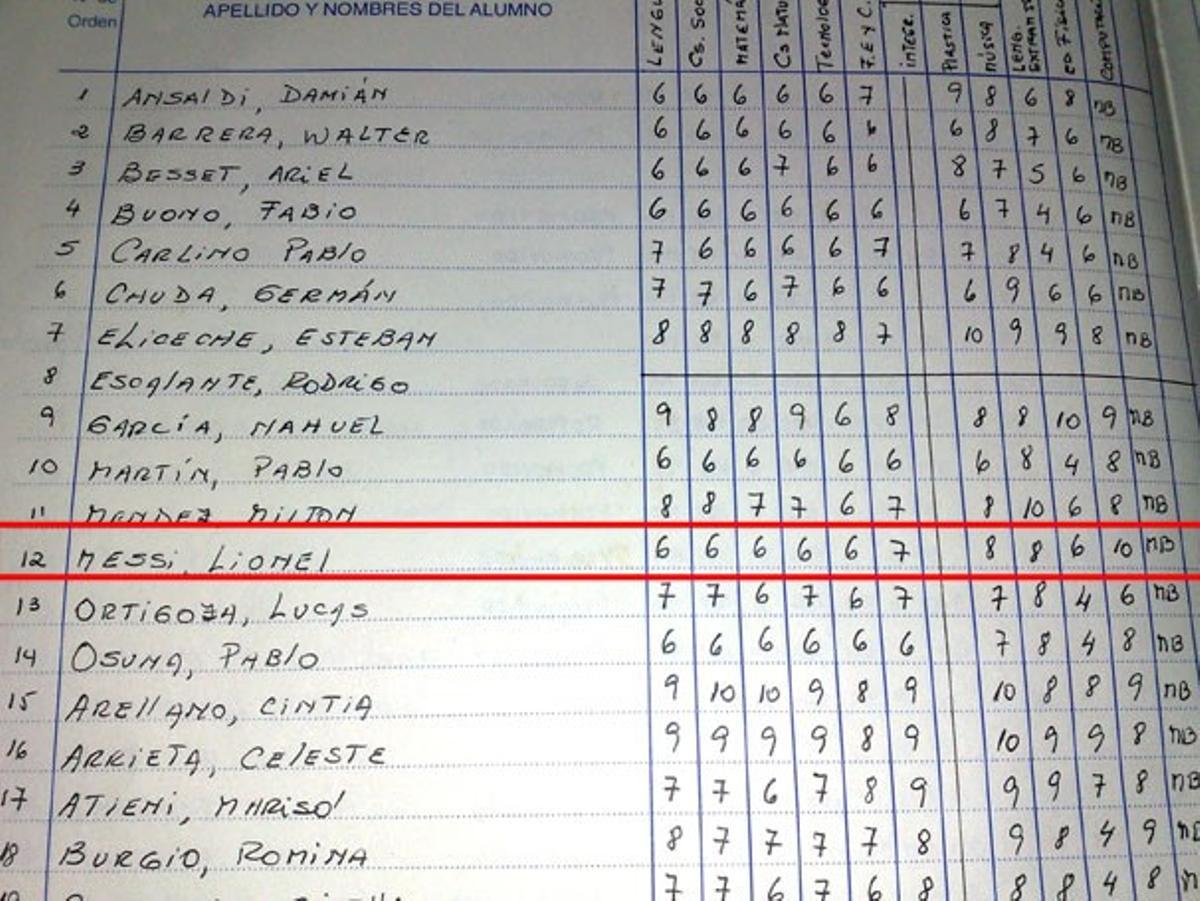 La carrera de Messi en el FC Barcelona, en imágenes