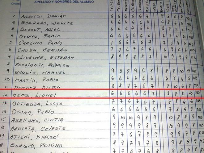 Las notas de Leo Messi cuando estaba en la escuela primaria