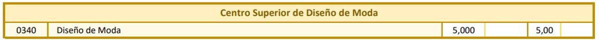 Notas de corte del Centro Superior de Diseño de Moda, adscrito a la Universidad Politécnica de Madrid, para el curso 2026 2027