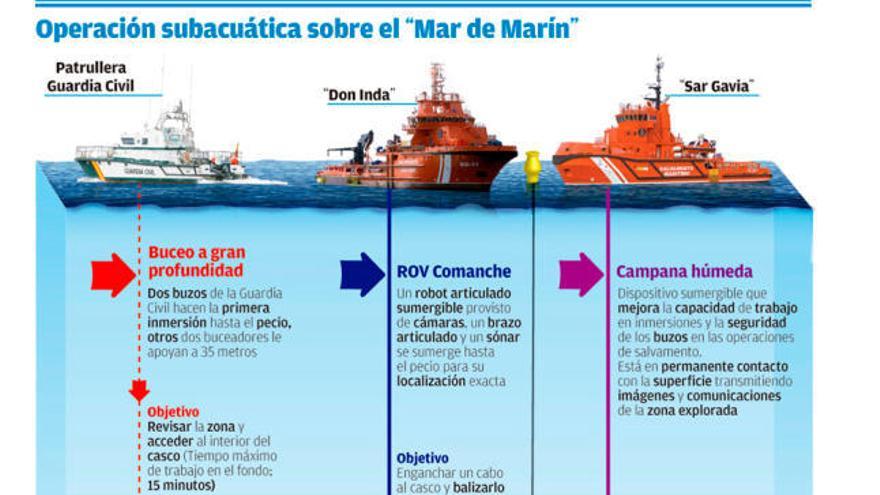 Los buzos de la Guardia Civil vuelven a inspeccionar el &#039;Mar de Marín&#039;