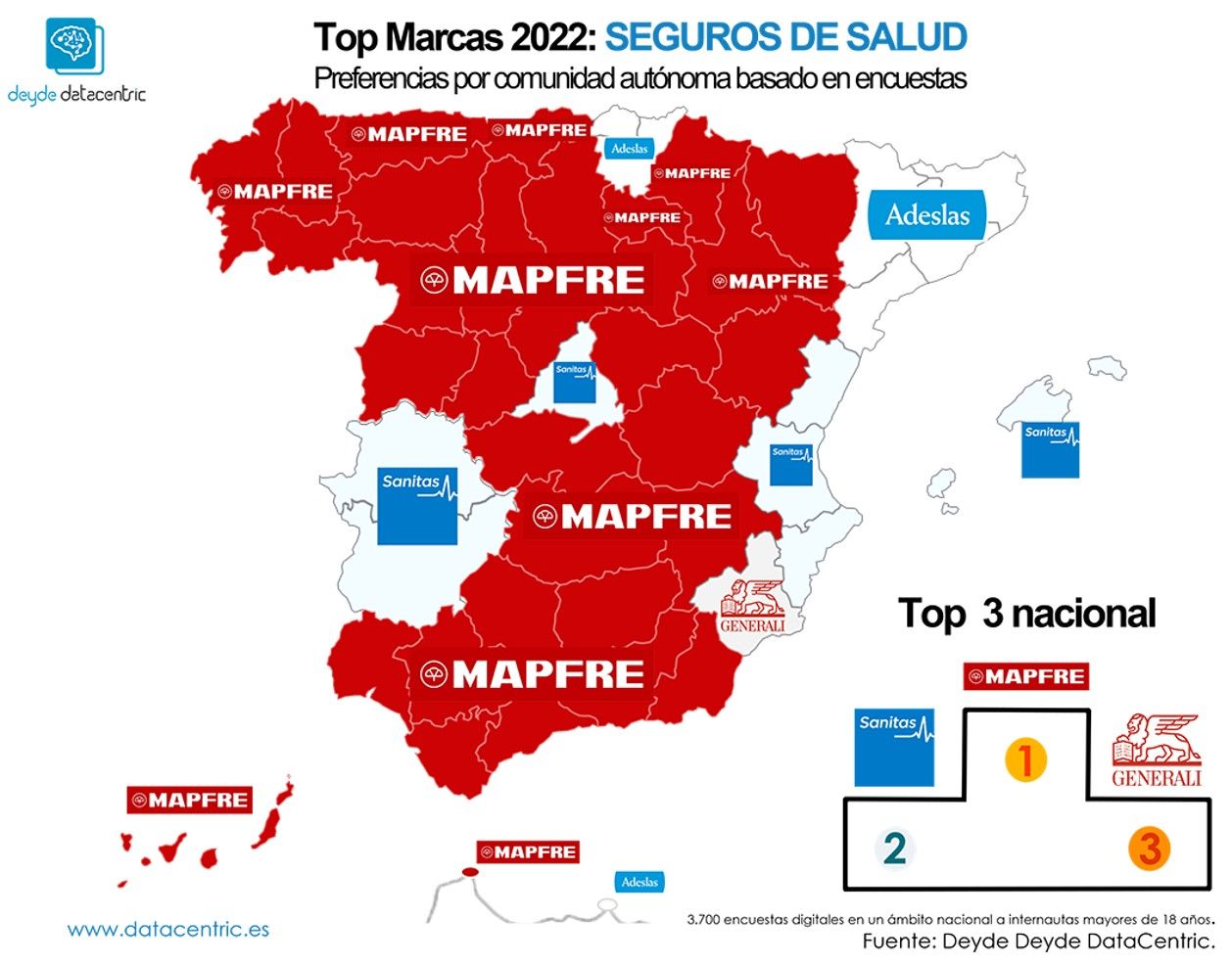 Marcas de seguros favoritas en España