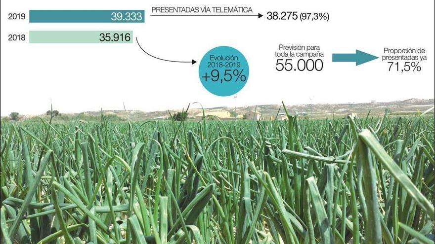 El plazo para solicitar ayudas de la PAC se amplía hasta el 13 de mayo