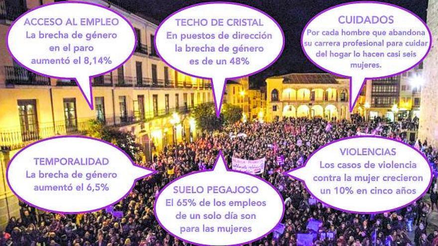 Manifestación en Zamora del 8M de 2019. LOZ. Datos del EPA, INE y Eurostat. Más datos e infografías en el blog de respaldo: zamorasostenible.blogspot.com