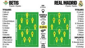 Alineaciones probables Real Betis - Real Madrid