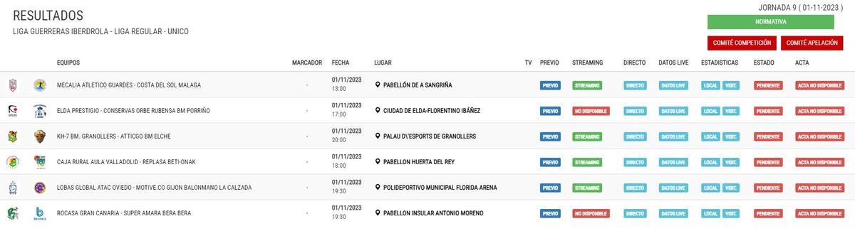 Resultados de la Liga Guerreras Iberdrola.