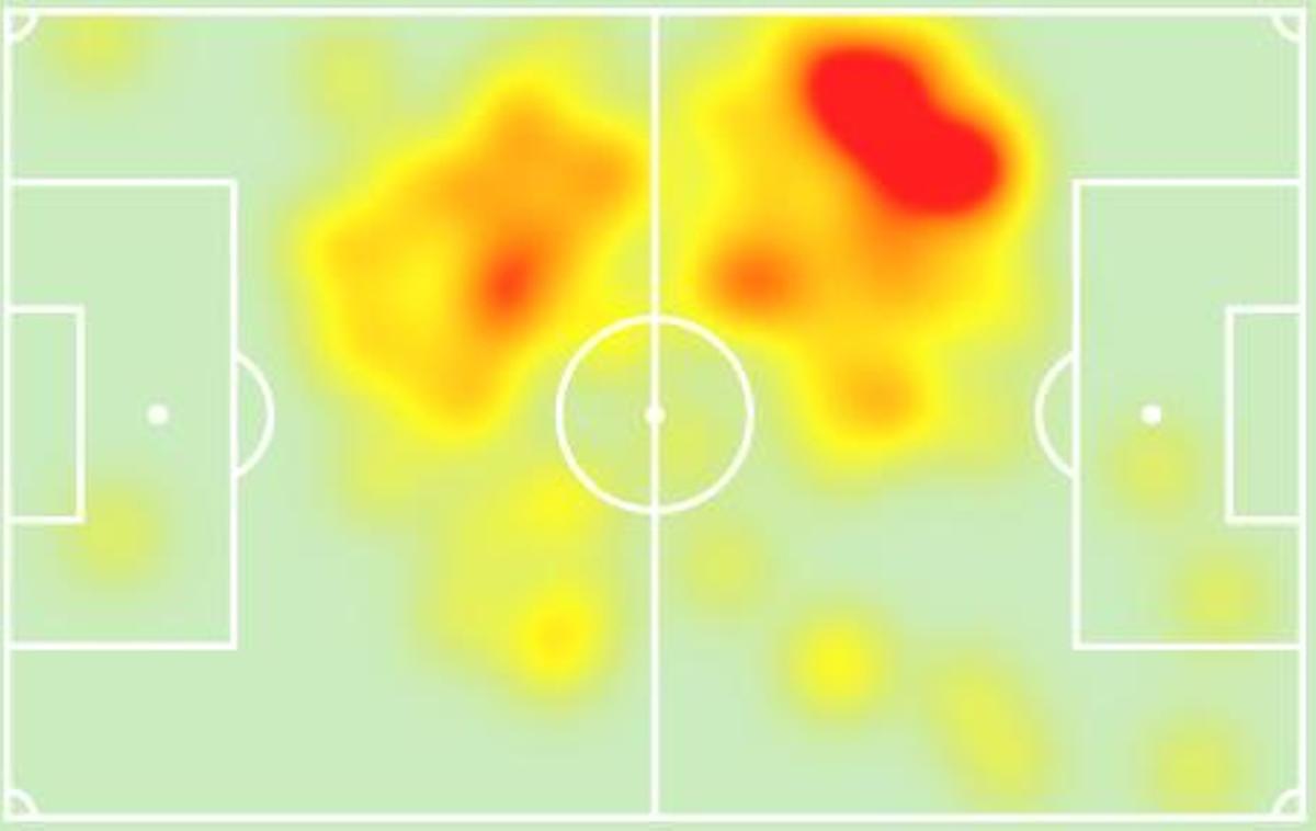 Mapa de calor de Frenkie de Jong en el clásico