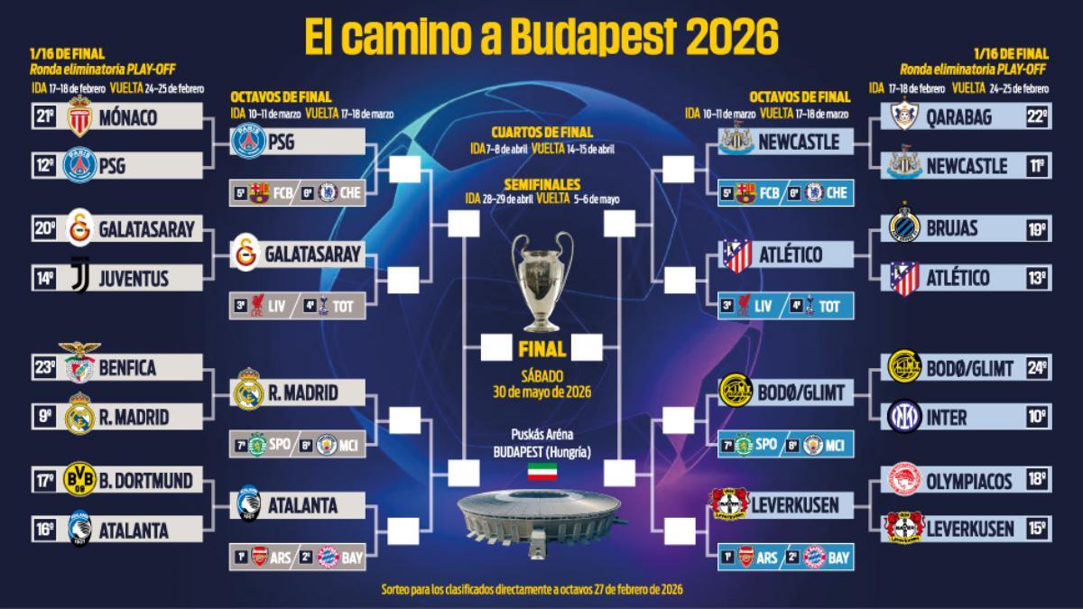 Así queda el cuadro definitivo de los octavos de final de la Champions