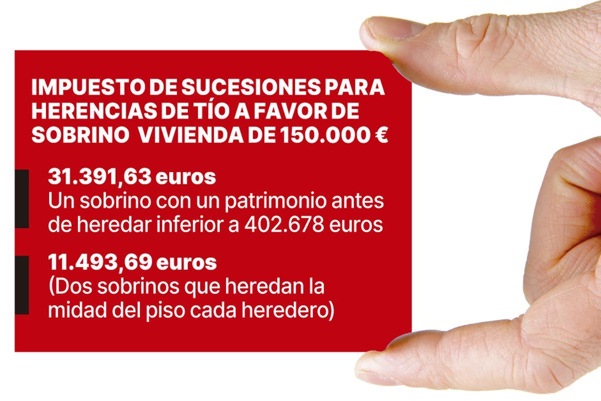 Empresas compran partes de herencias con guerras familiares por el reparto