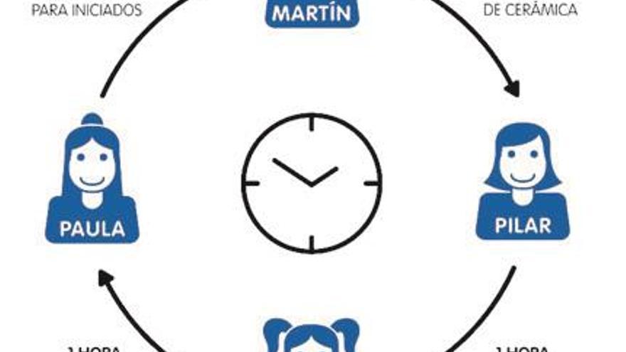 El tiempo como moneda de cambio del siglo XXI