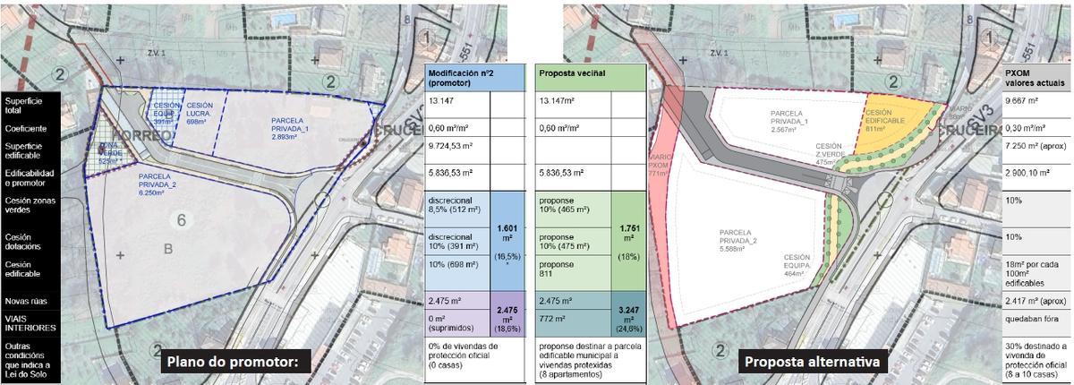 Comparativa que presenta la Asocaición de vecinos de Tirán.