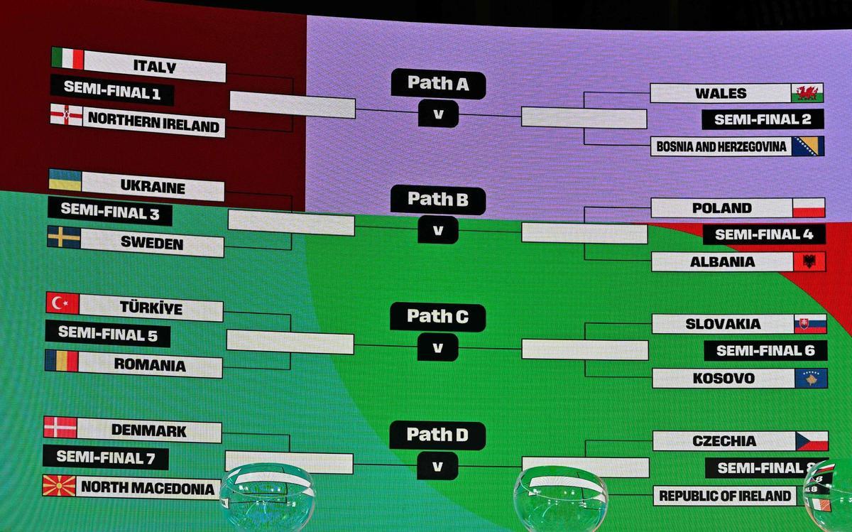 Cuadro del sorteo de la repesca europea para el Mundial.