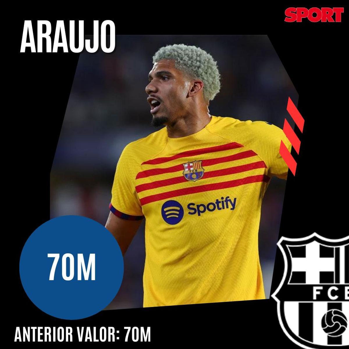 ¡Precios actualizados! Así queda el valor de mercado de la plantilla del Barça 2023/24, según Transfermarkt