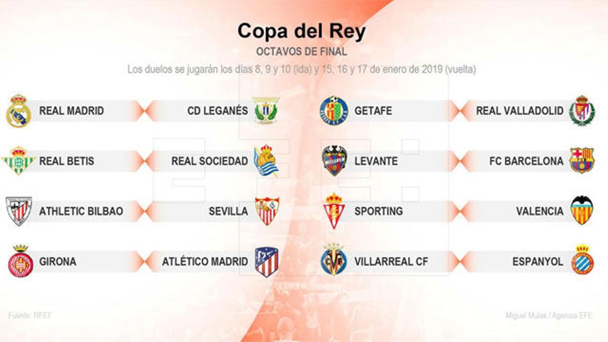 El Levante, rival del Barça en octavos de Copa del Rey