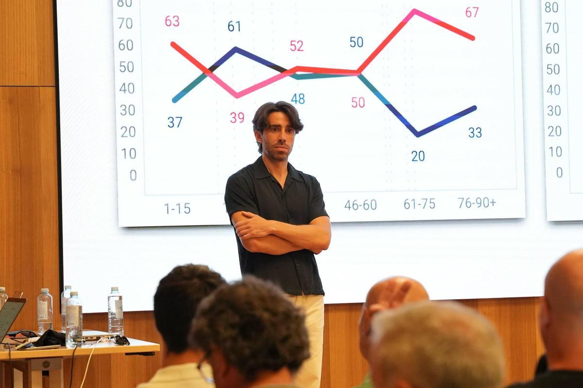 Álbum de fotos de la ‘Jornada d’Actualització i Reciclatge’ del Comité Técnico de Entrenadores de la FFIB