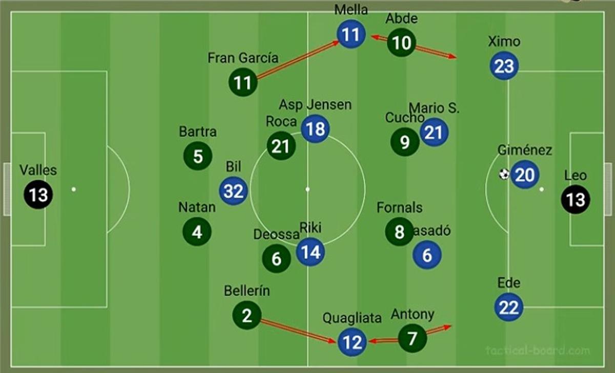 Estructura inicial del Dépor ante la presión del Real Betis