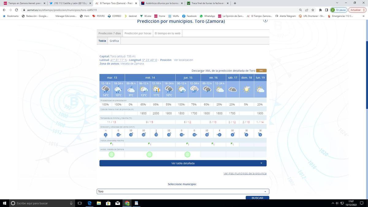 Previsión de la Aemet en Toro.