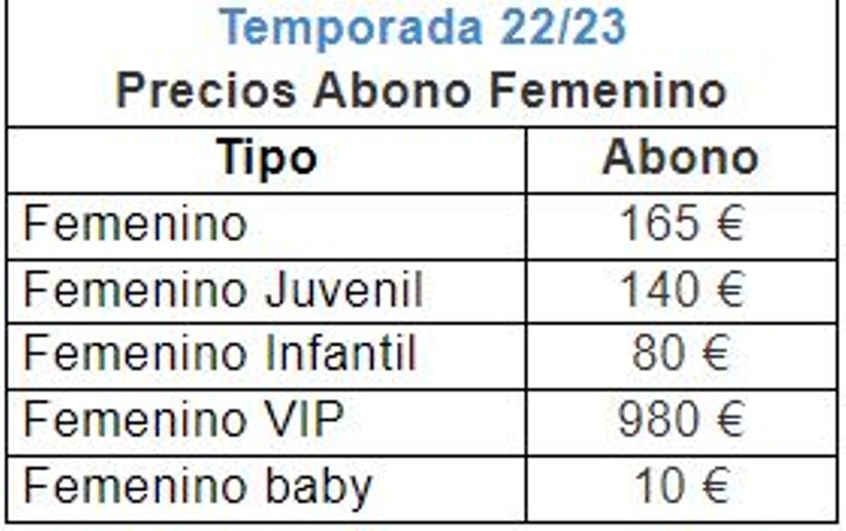 Precio de abonos femeninos