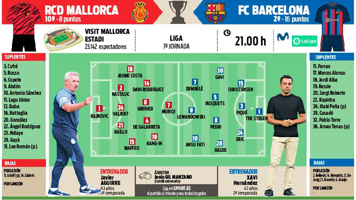 La previa del Mallorca - FC Barcelona