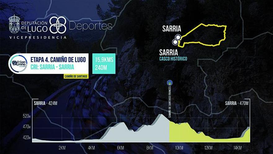 Perfil de la cuarta etapa en Sarria.