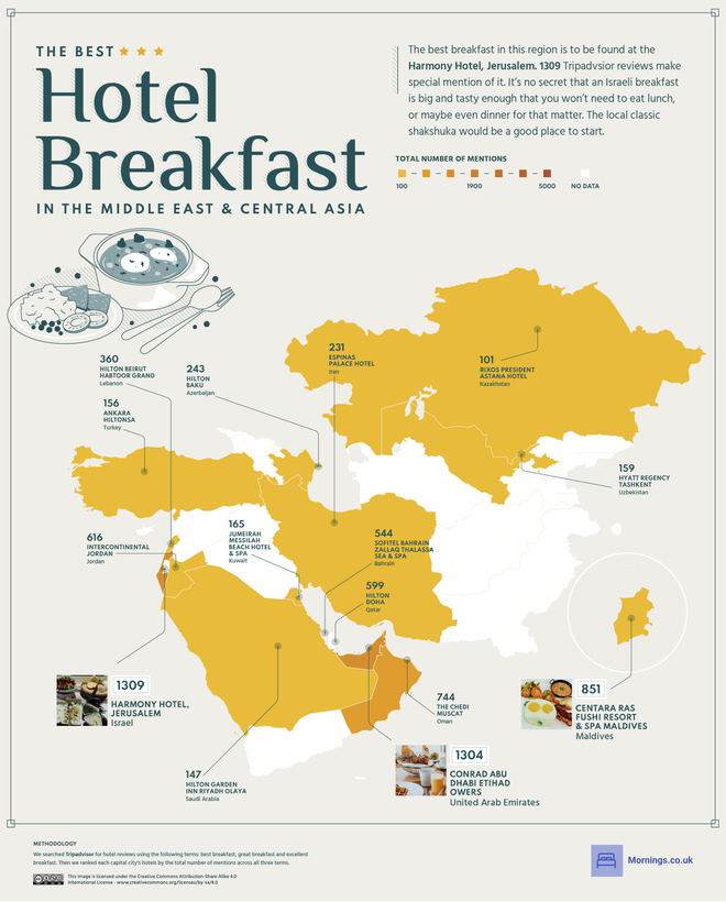 Mejores desayunos, Oriente medio y Asia central