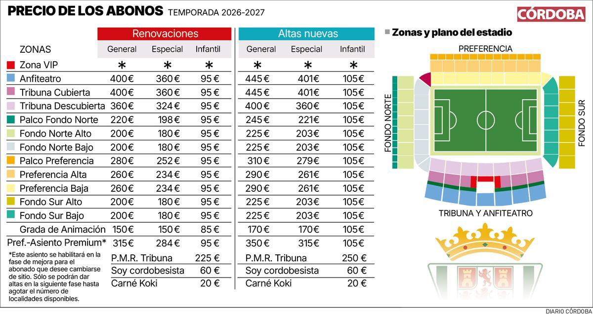 Precios de los abonos del Córdoba CF en la temporada 2026-2027.