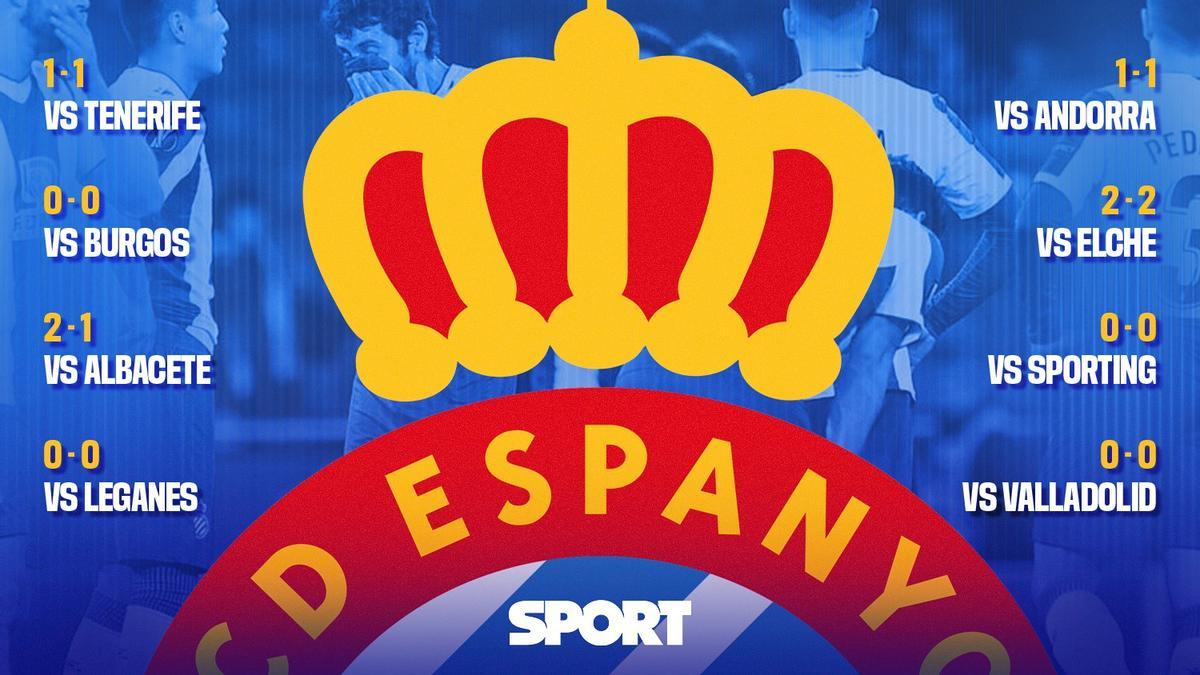 La racha del Espanyol