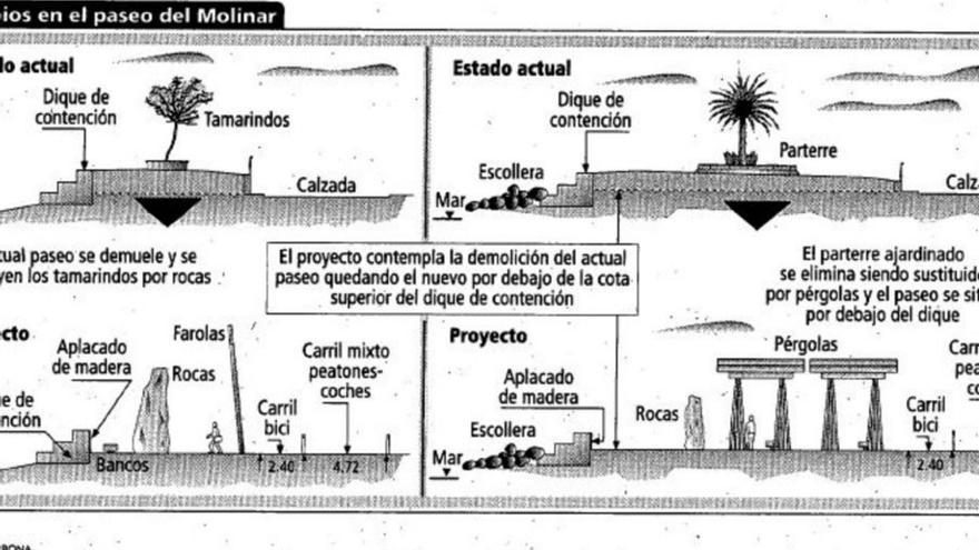 El ministro Jaume Matas quiso poner pedruscos de grandes dimensiones