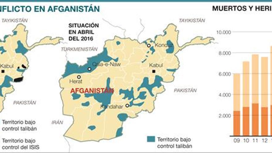 La nueva ofensiva talibán pone en jaque al Gobierno de Afganistán